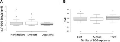 Elevated exposures to persistent endocrine disrupting compounds impact the sperm methylome in regions associated with autism spectrum disorder